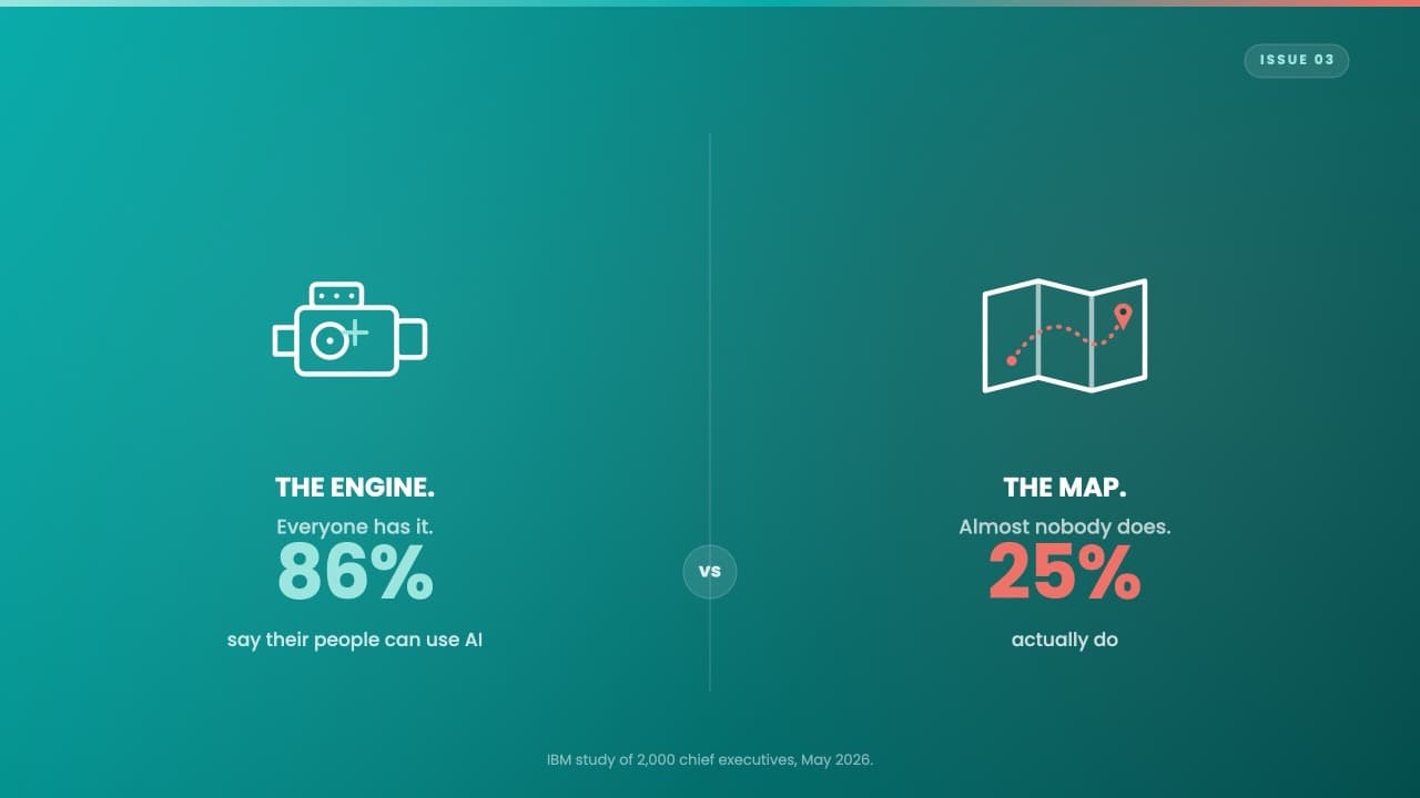 AI for Fractional Executives: What It Can Run, and What Only You Can