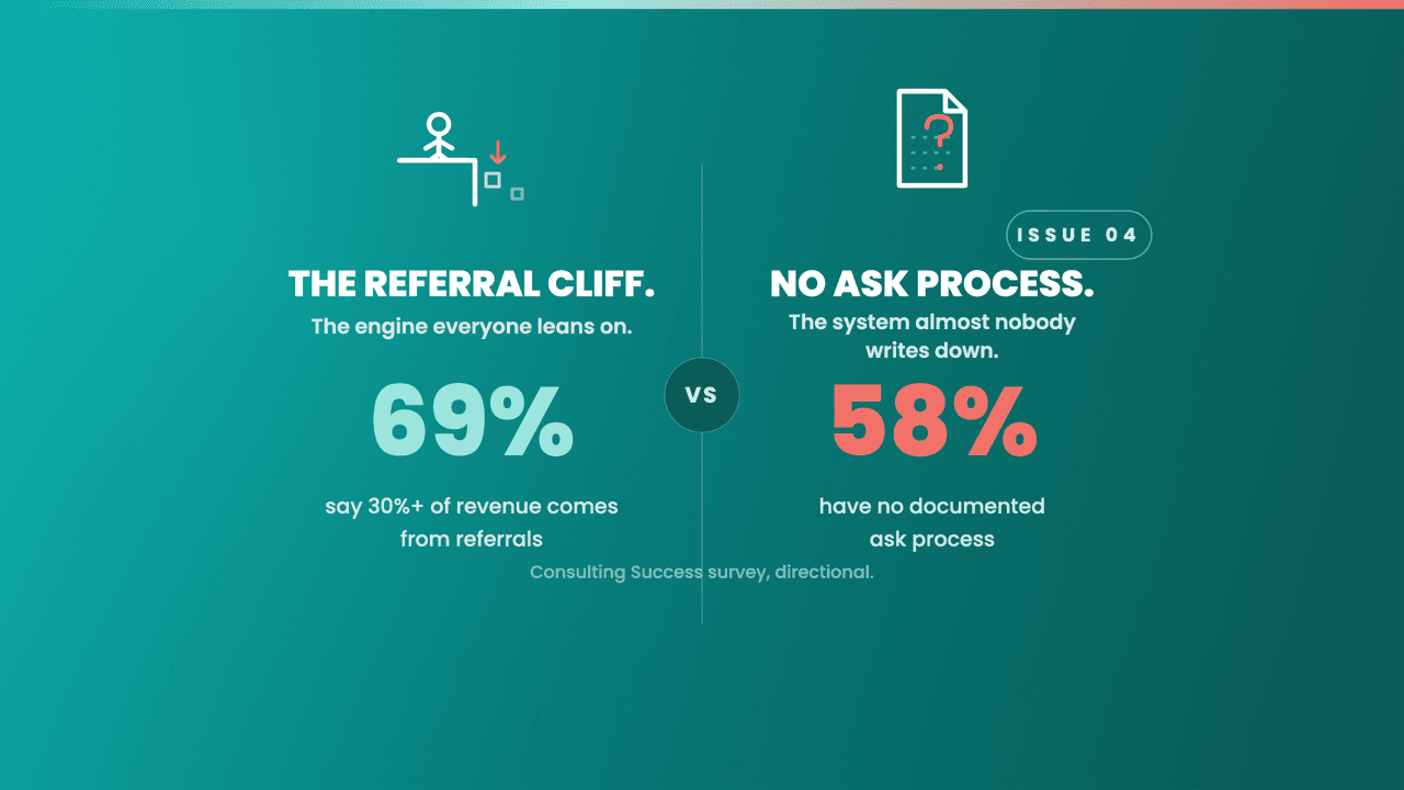 Where Fractional Executives Actually Get Clients (And Why Most Have No Process)